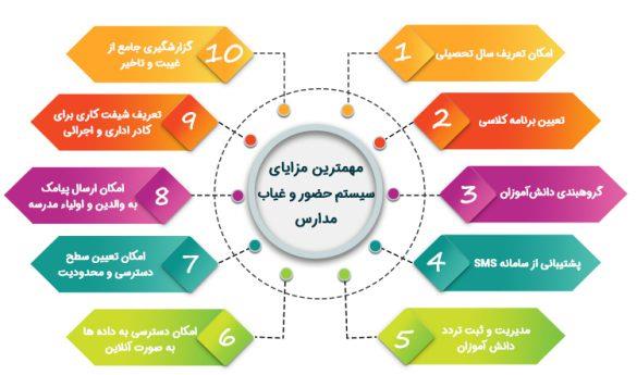 حضور و غیاب مدارس